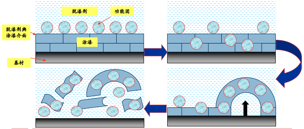 长效环保脱漆剂(图1)漆渣处理 除油剂 脱漆剂