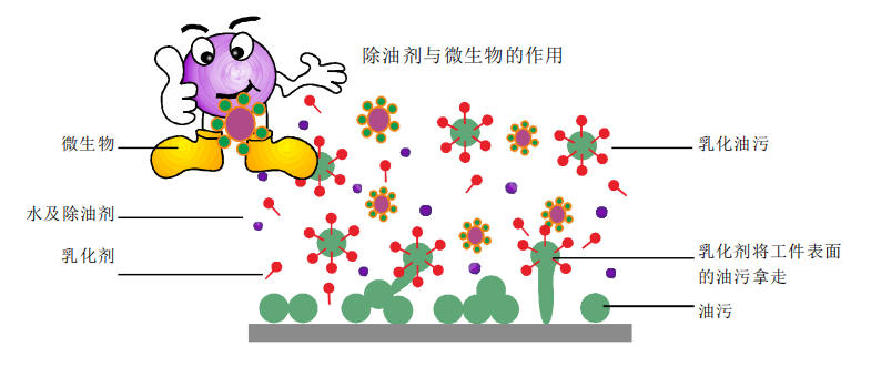 涂漆前处理技术(图1)