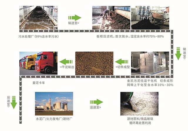 深圳德尔科机电环保科技述污泥低温干化机余热回收原理解析(图2)