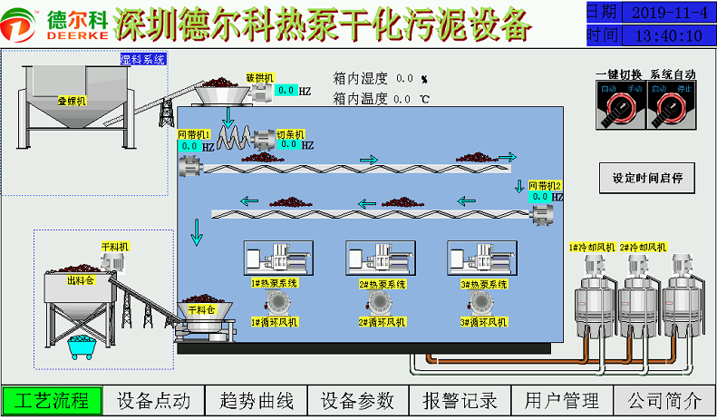 除湿热泵污泥干化 低温污泥干化 余热污泥干化 污泥干化 污泥干化机 污泥烘干 污泥干燥