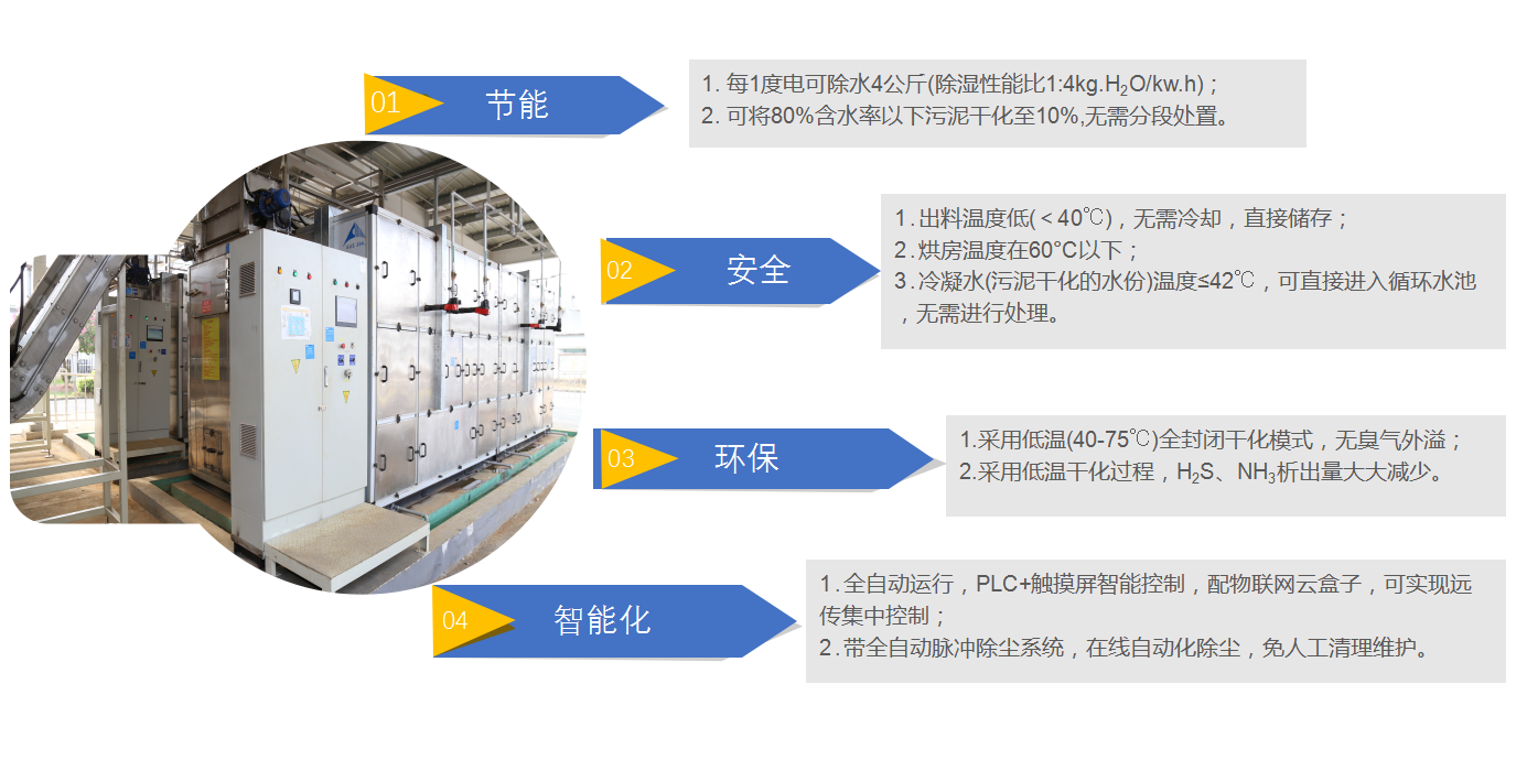 除湿热泵污泥干化 低温污泥干化 余热污泥干化 污泥干化 污泥干化机 污泥烘干 污泥干燥
