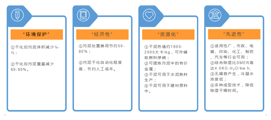 除湿热泵污泥干化机(图2)