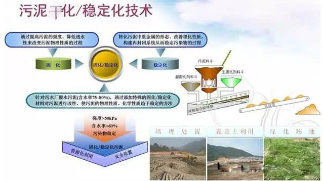 深圳德尔科机电环保科技述污泥低温干化技术及稳定化技术介绍(图2)