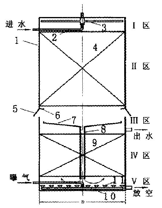 一体化生物滤塔污水处理技术(图1)