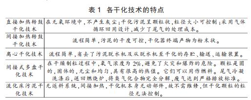 探析城市生活污泥干化技术方法的运用(图1)