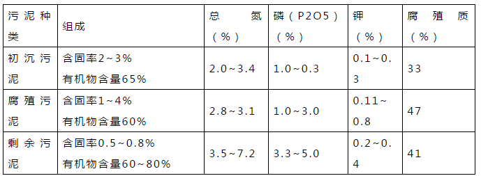 关于污泥处置的详解!(图2)