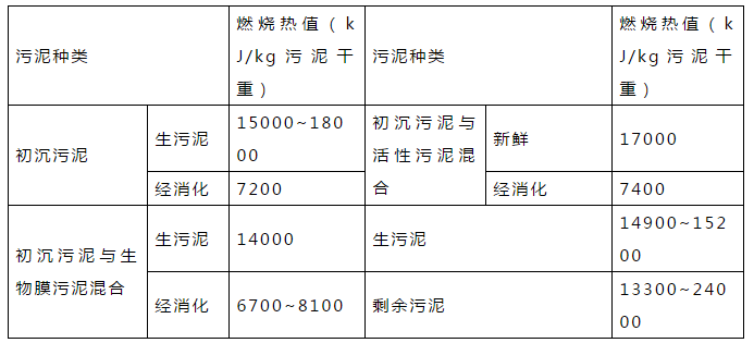 关于污泥处置的详解!(图3)
