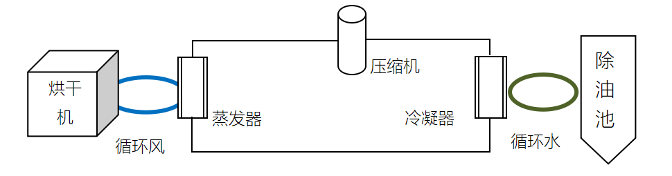 研磨污泥资源化方案(图1)