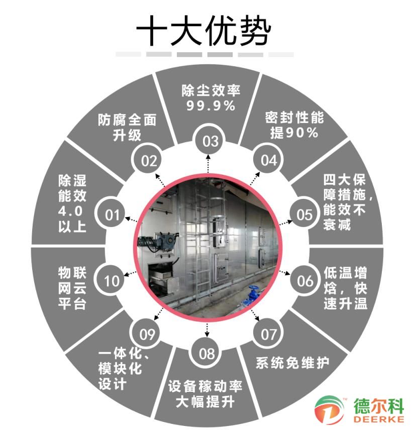 广州南沙区大岗先进制造业基地区块综合开发项目污水处理厂 深圳德尔科低温干化成套设备圆满完成安装调试顺利验收(图5)